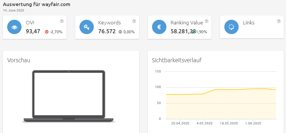 wayfair-sichtbarkeit Konkurrenzanalyse virtuelle brillenanprobe