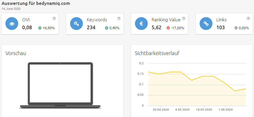 beddynamic-sichtbarkeit Konkurrenzanalyse virtuelle brillenanprobe