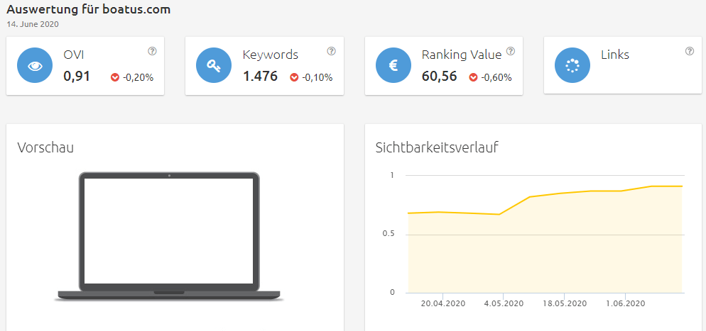 boatus-sichtbarkeit Konkurrenzanalyse Brille online testen