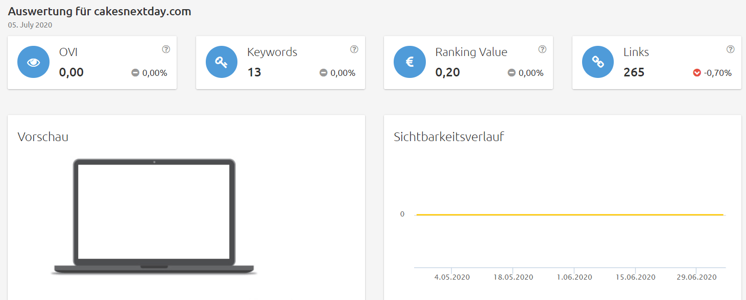 cakesnextday-sichtbarkeit Konkurrenzanalyse Brille online anprobieren