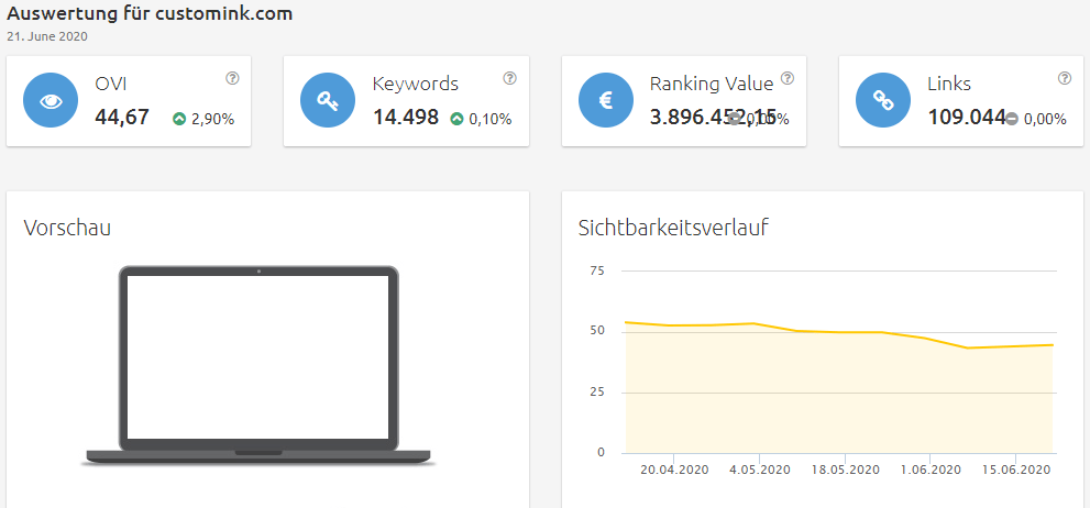 customink-sichtbarkeit Konkurrenzanalyse Brillenkonfigurator