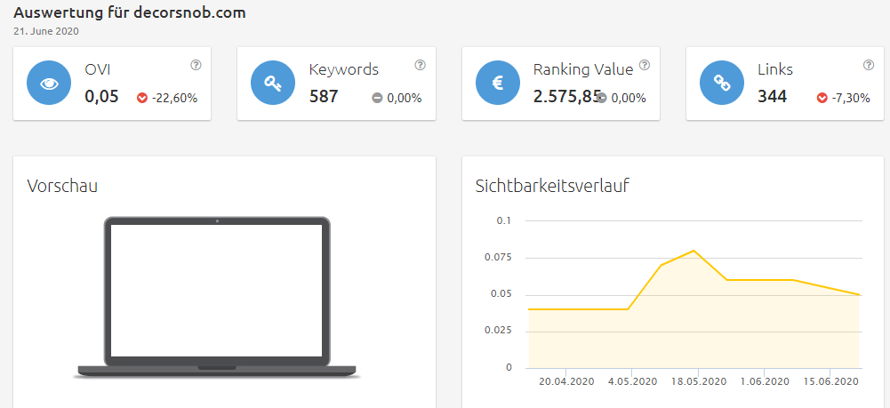 decorsnob-sichtbarkeit Konkurrenzanalyse Brille online anprobieren