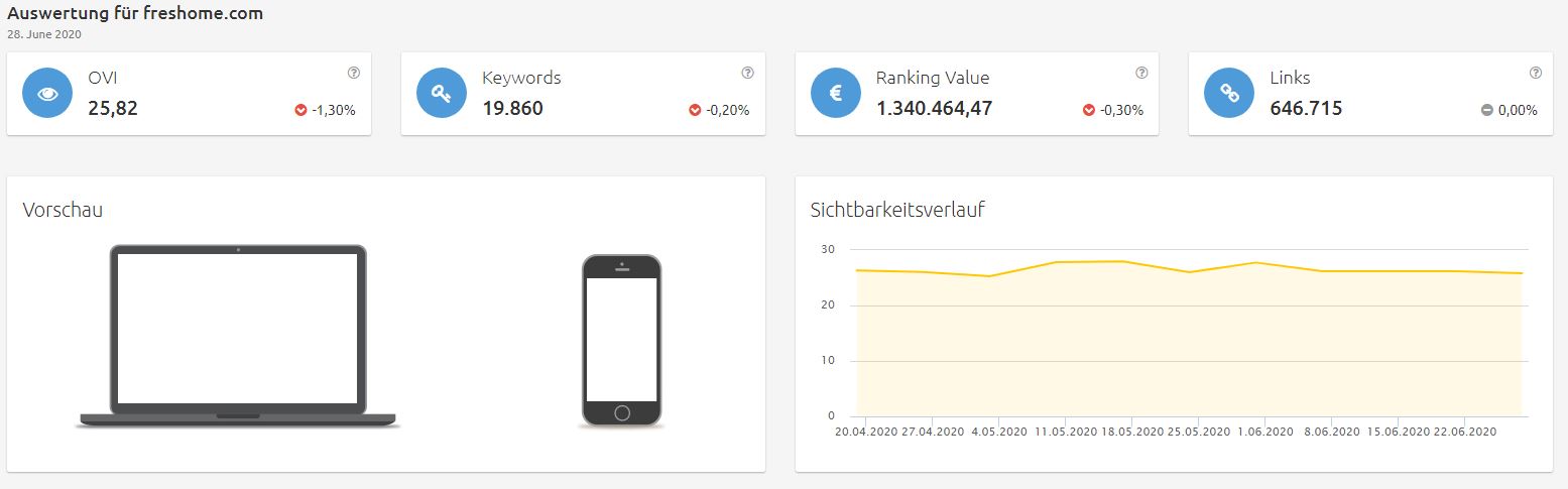 freshome-sichtbarkeit Konkurrenzanalyse Brille online testen