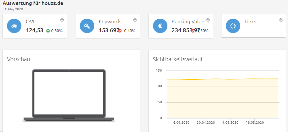 houzz-sichtbarkeit Konkurrenzanalyse virtuelle brillenanprobe