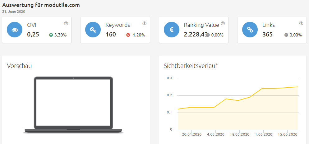 modutile-sichtbarkeit Konkurrenzanalyse Brillenkonfigurator