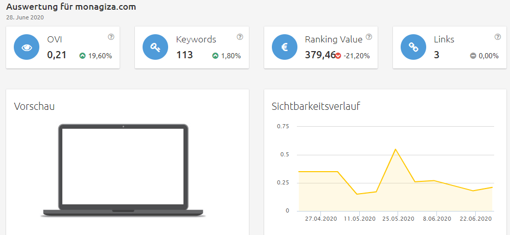 monagiza-sichtbarkeit Konkurrenzanalyse Brille online anprobieren