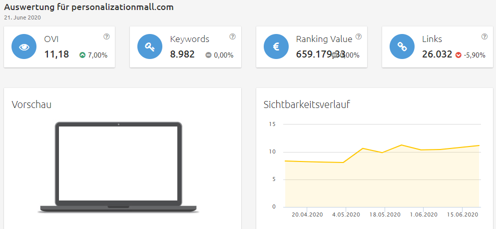 personalizationmall-sichtbarkeit Konkurrenzanalyse Brille online anprobieren