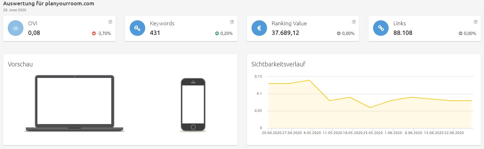planyourroom-sichtbarkeit Konkurrenzanalyse Brillenkonfigurator