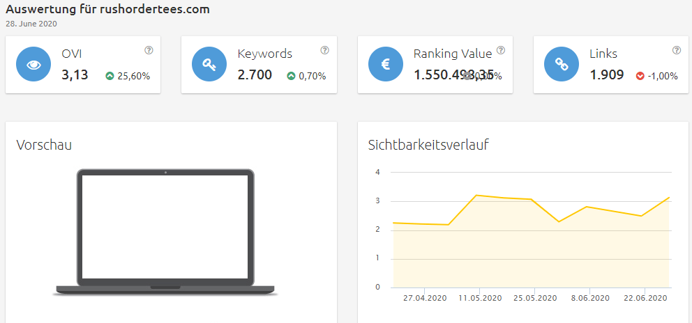 rushordertees-sichtbarkeit Konkurrenzanalyse virtuelle brillenanprobe