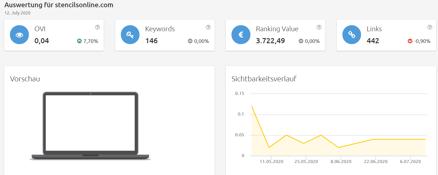 stencilsonline-sichtbarkeit Konkurrenzanalyse Brille online anprobieren