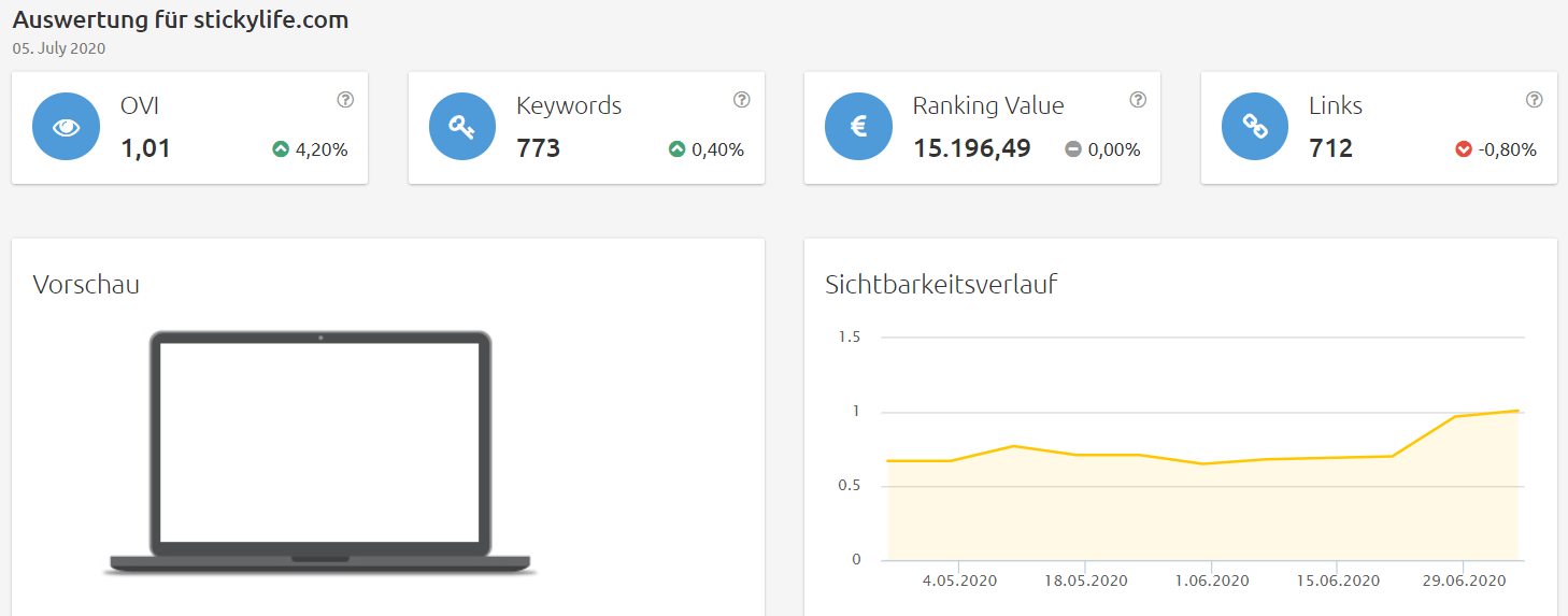 stickylife-sichtbarkeit Konkurrenzanalyse Brille online anprobieren