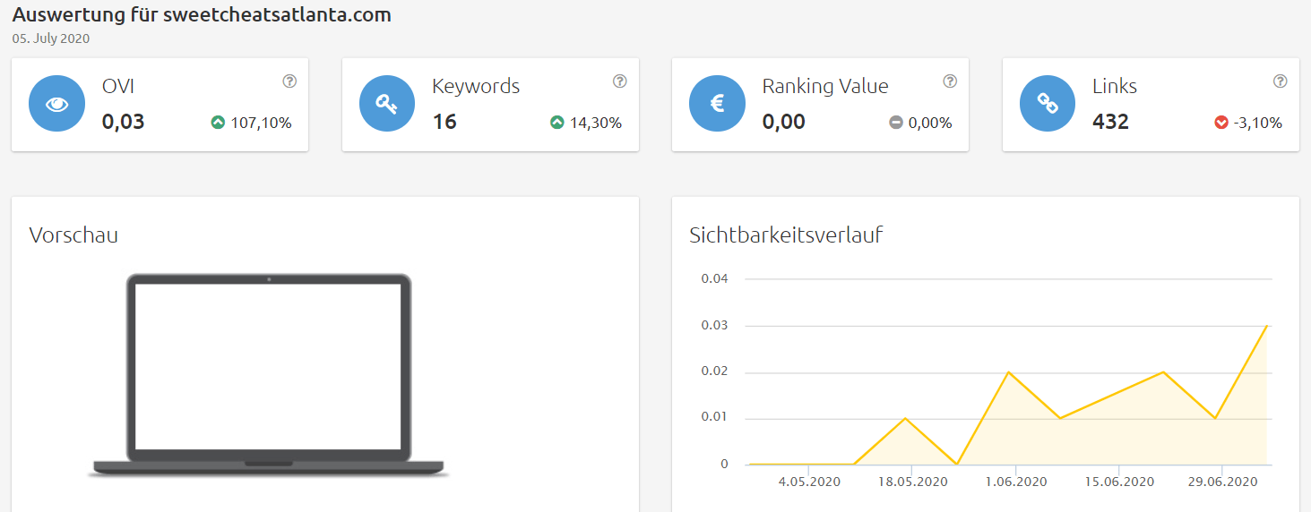 sweetscheatsatlanta-sichtbarkeit Konkurrenzanalyse Brille online testen