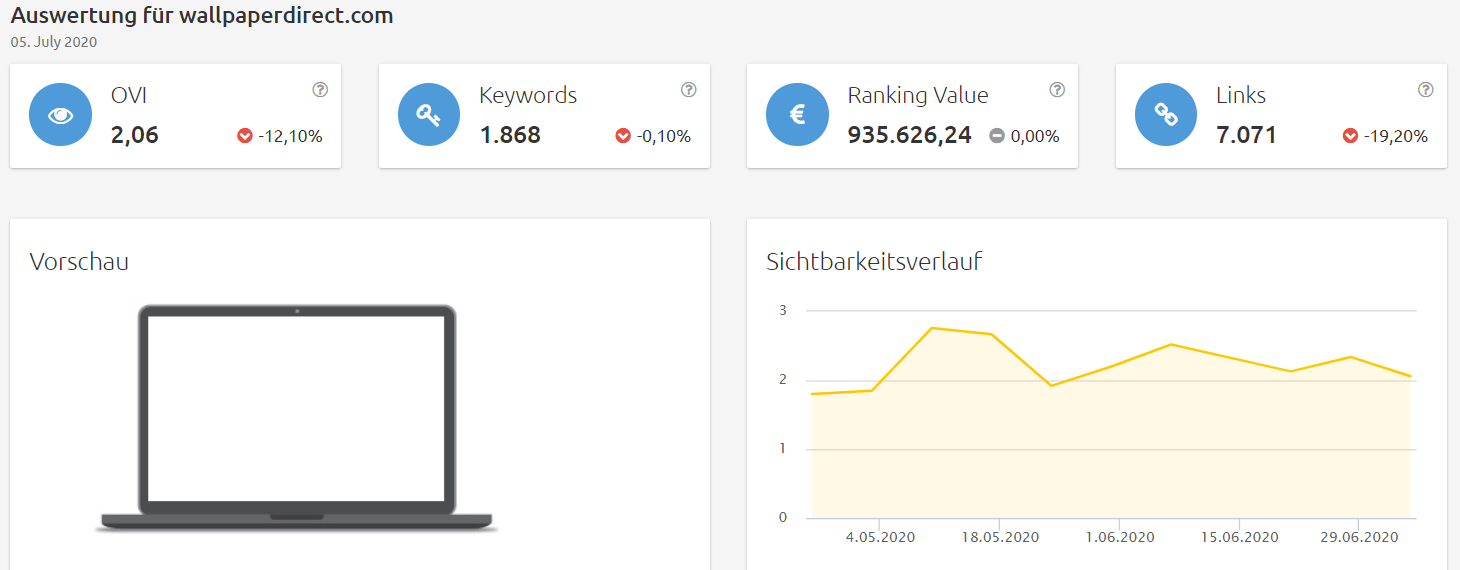 wallpaperdirect-sichtbarkeit Konkurrenzanalyse Brille online testen