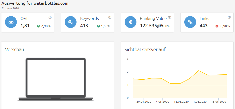 waterbottles-sichtbarkeit Konkurrenzanalyse Brille online testen