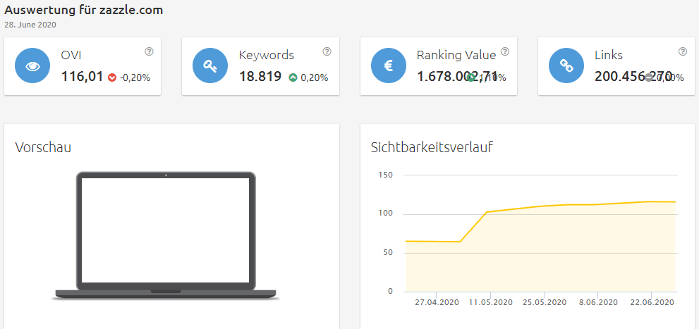 zazzle-sichtbarkeit Konkurrenzanalyse Brille virtuell anprobieren